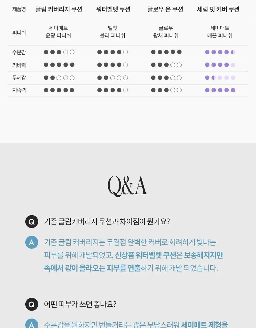 [서노 마켓] 블랑디바 워터벨벳 쿠션 13g 3종 (본품+리필) 상세페이지 32